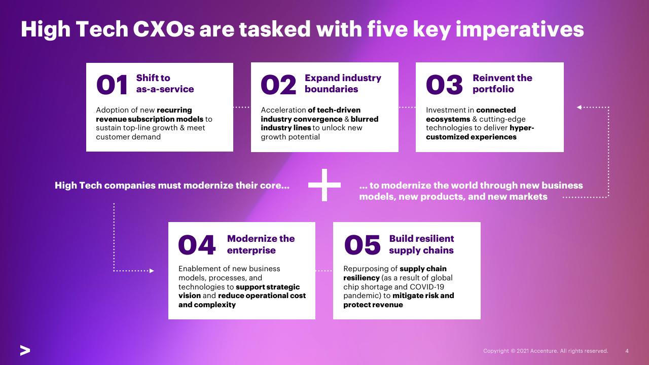 Framework slide 4 from Transforming The Industry That Transformed The World_ 02 Expand Industry Boundaries Accenture
