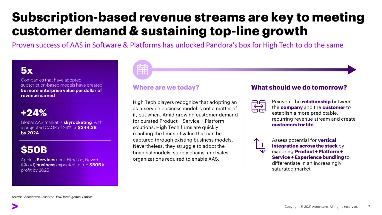 Comparison slide 7 from Transforming The Industry That Transformed The World_ 02 Expand Industry Boundaries Accenture