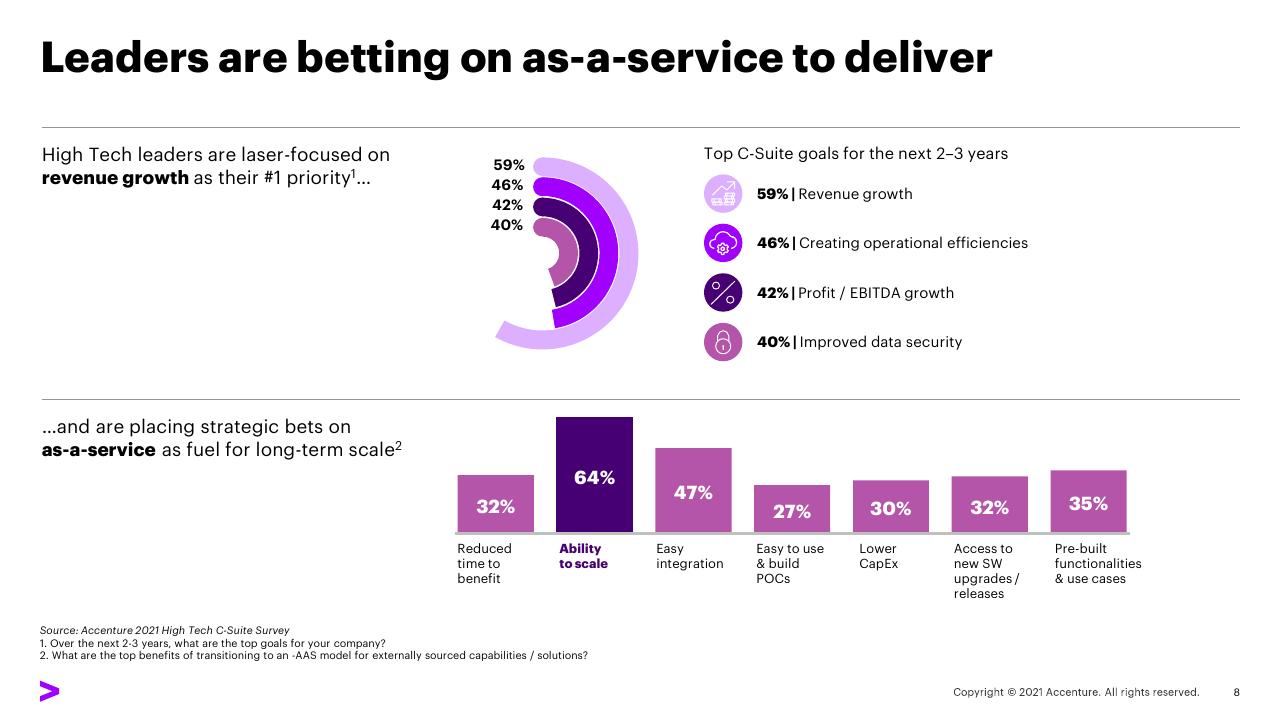 Chart slide 8 from Transforming The Industry That Transformed The World_ 02 Expand Industry Boundaries Accenture