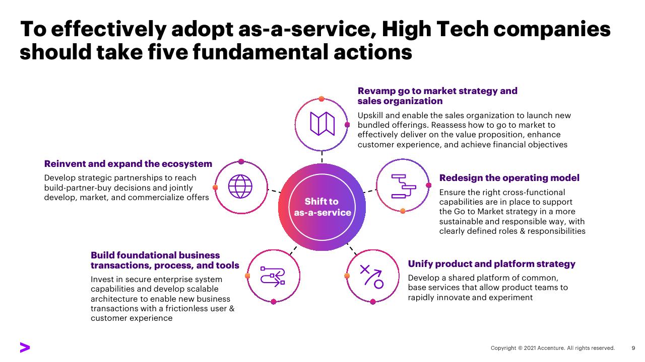 Framework slide 9 from Transforming The Industry That Transformed The World_ 02 Expand Industry Boundaries Accenture