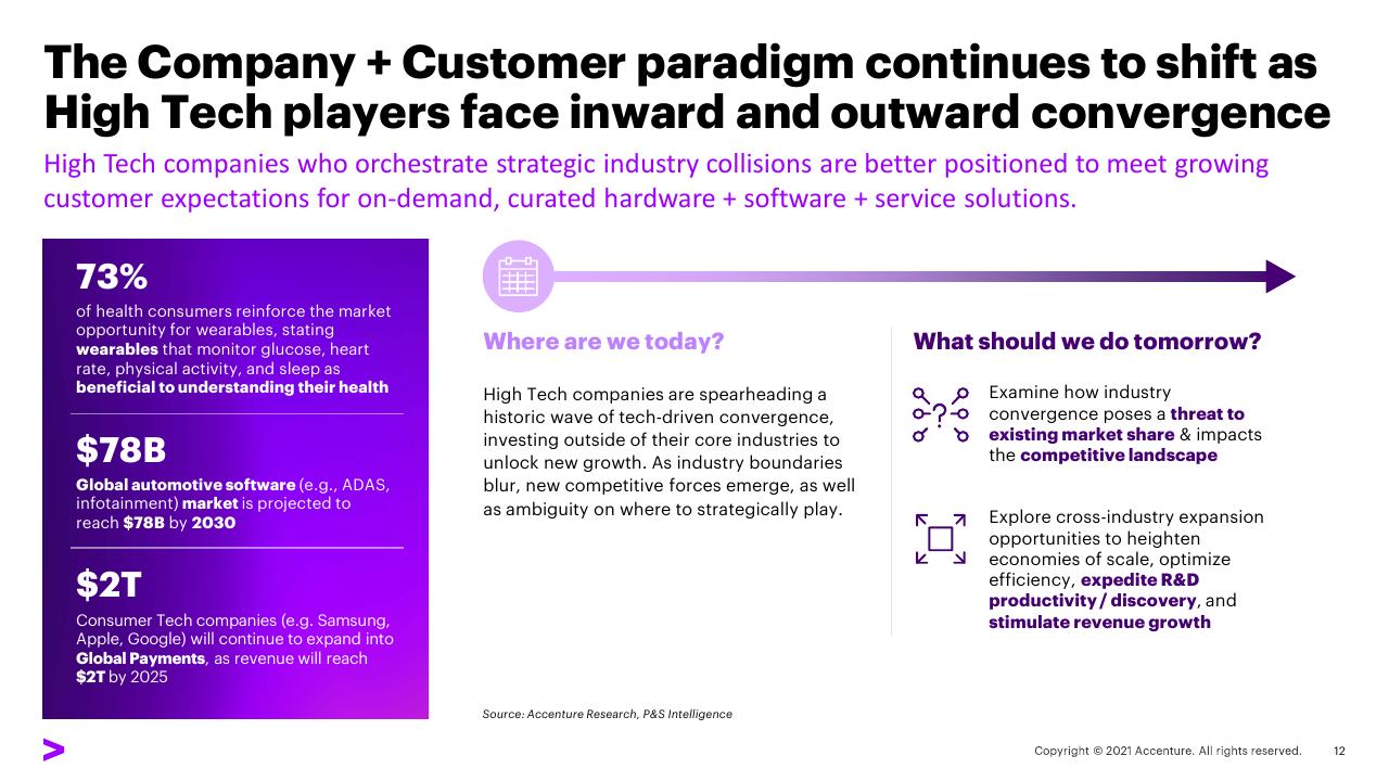Comparison slide 12 from Transforming The Industry That Transformed The World_ 02 Expand Industry Boundaries Accenture