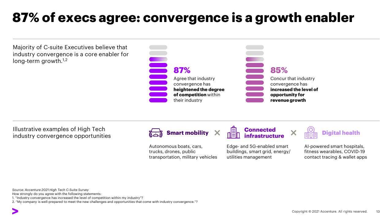 Dashboard slide 13 from Transforming The Industry That Transformed The World_ 02 Expand Industry Boundaries Accenture