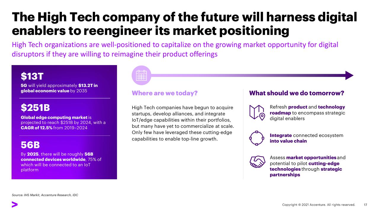 Comparison slide 17 from Transforming The Industry That Transformed The World_ 02 Expand Industry Boundaries Accenture