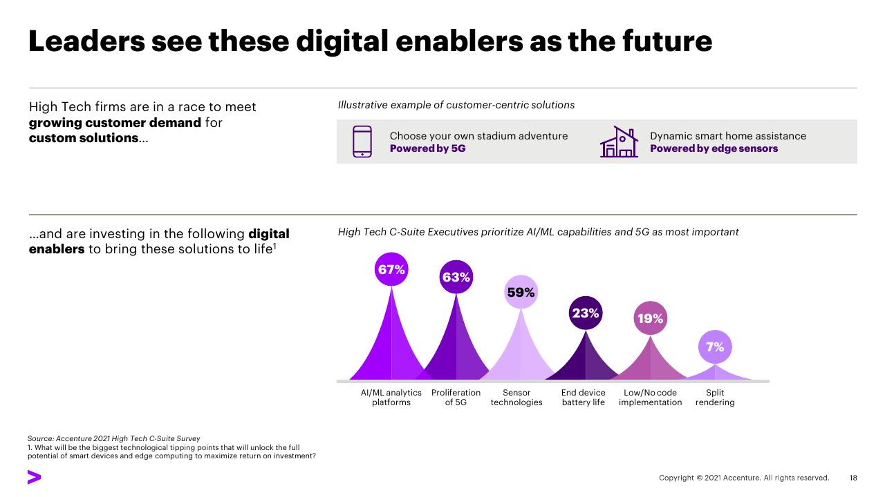 Chart slide 18 from Transforming The Industry That Transformed The World_ 02 Expand Industry Boundaries Accenture