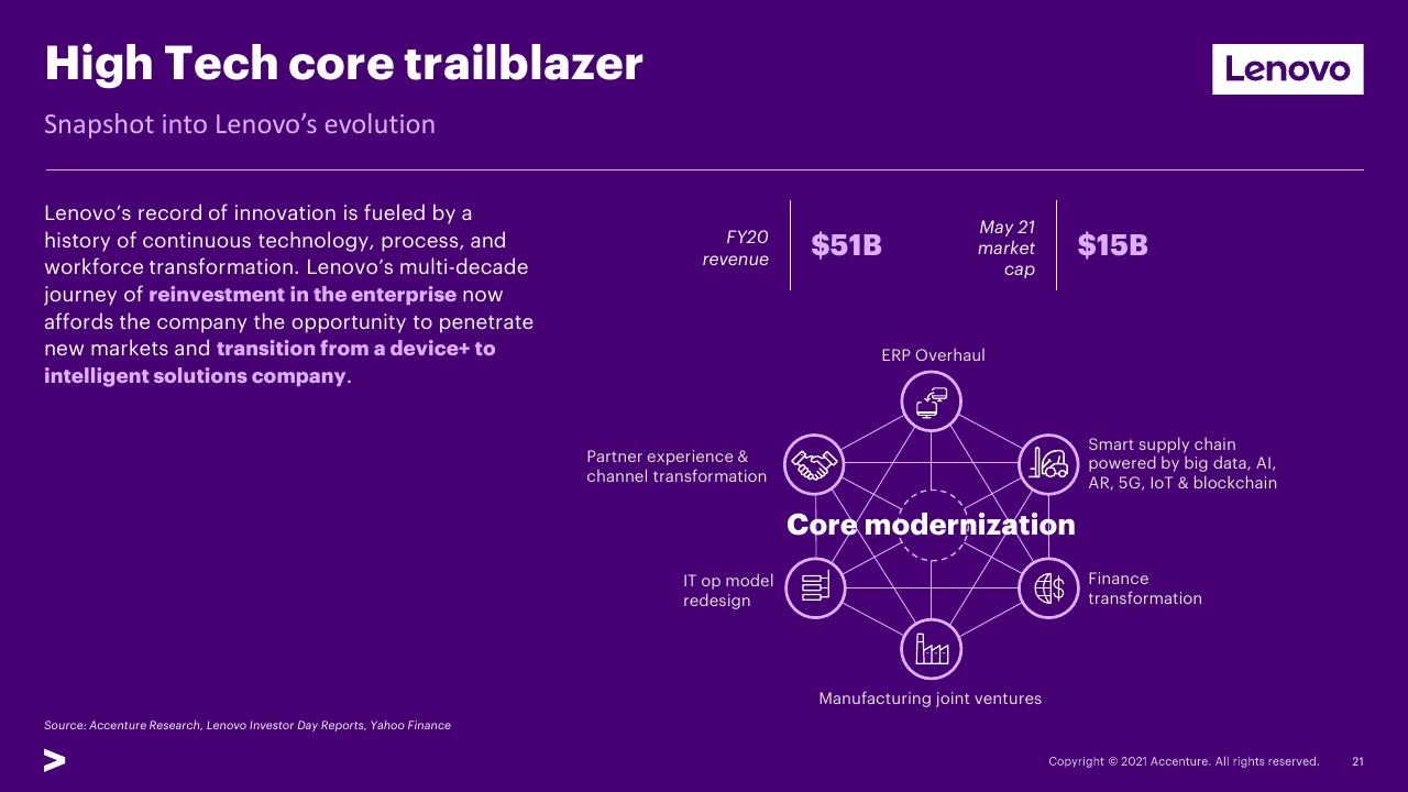Framework slide 21 from Transforming The Industry That Transformed The World_ 02 Expand Industry Boundaries Accenture