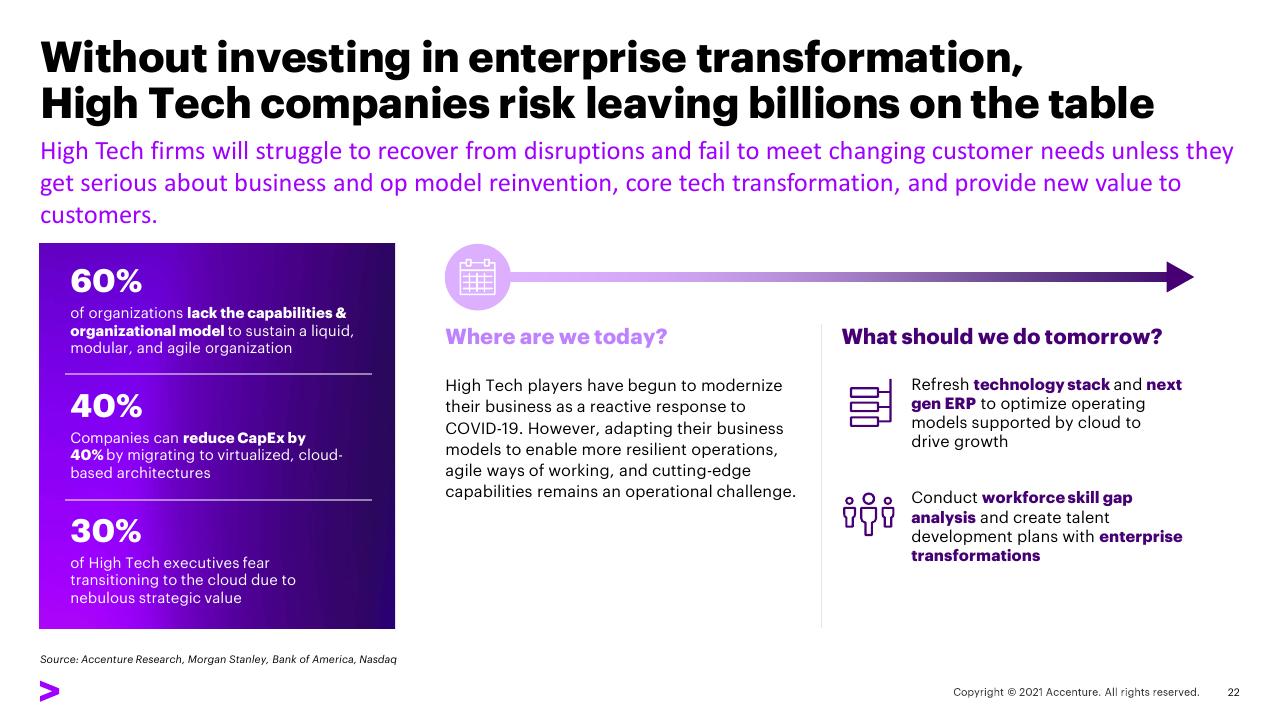 Comparison slide 22 from Transforming The Industry That Transformed The World_ 02 Expand Industry Boundaries Accenture