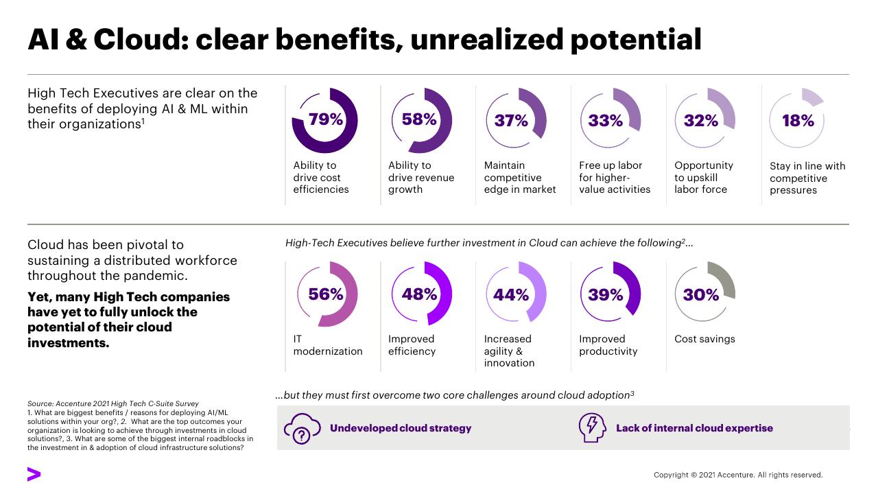 Dashboard slide 23 from Transforming The Industry That Transformed The World_ 02 Expand Industry Boundaries Accenture