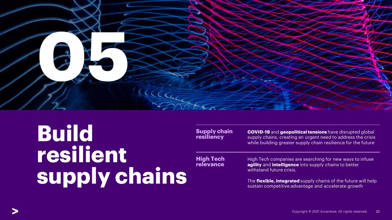Section Divider slide 25 from Transforming The Industry That Transformed The World_ 02 Expand Industry Boundaries Accenture