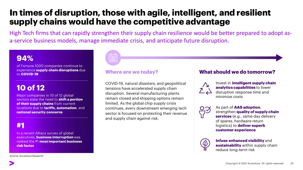 Comparison slide 27 from Transforming The Industry That Transformed The World_ 02 Expand Industry Boundaries Accenture