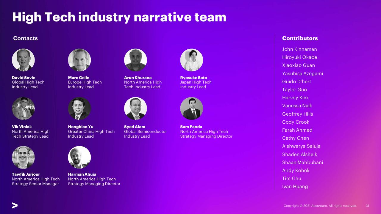 Team slide 31 from Transforming The Industry That Transformed The World_ 02 Expand Industry Boundaries Accenture