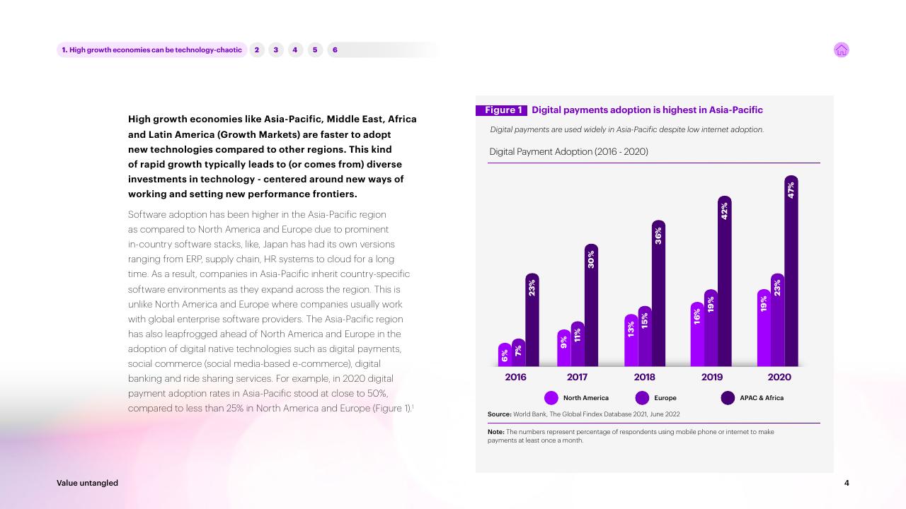 Chart slide 4 from Value Untangled Amplify Speed To Value Through Interoperability Accenture