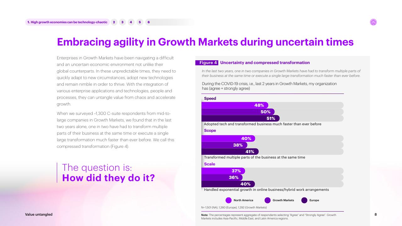 Chart slide 8 from Value Untangled Amplify Speed To Value Through Interoperability Accenture
