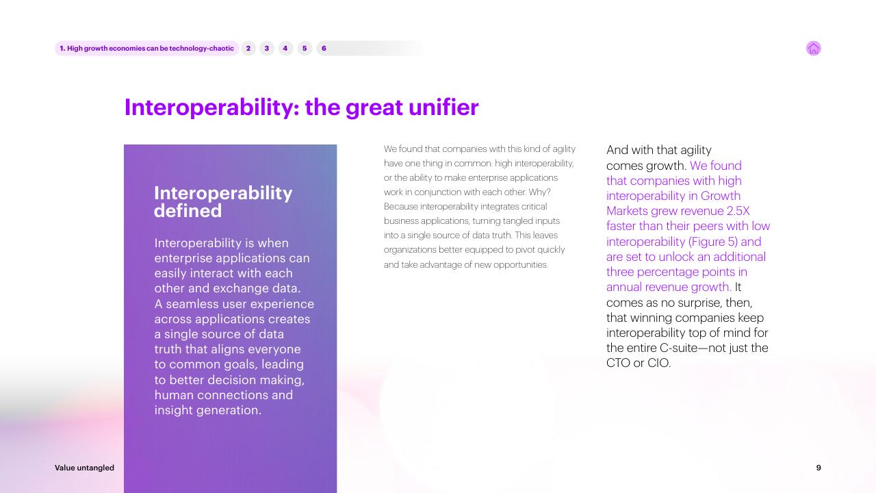 Text slide 9 from Value Untangled Amplify Speed To Value Through Interoperability Accenture