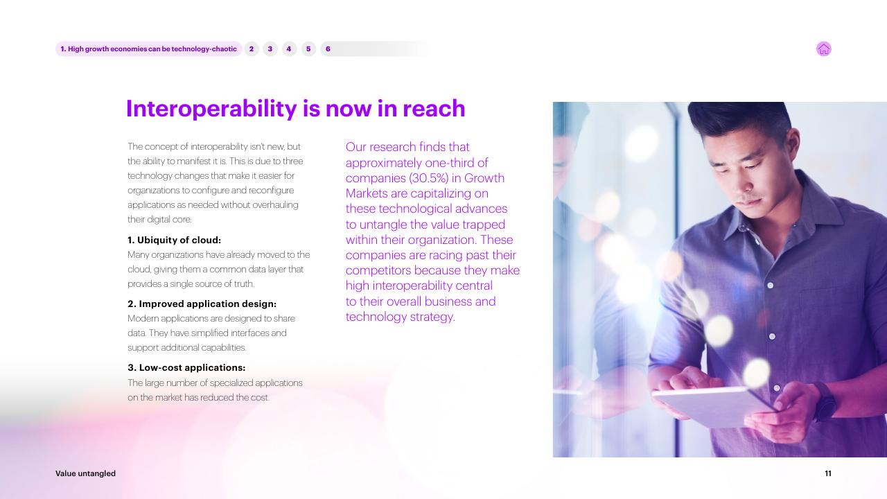 Text slide 11 from Value Untangled Amplify Speed To Value Through Interoperability Accenture