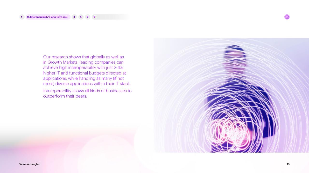 Text slide 15 from Value Untangled Amplify Speed To Value Through Interoperability Accenture