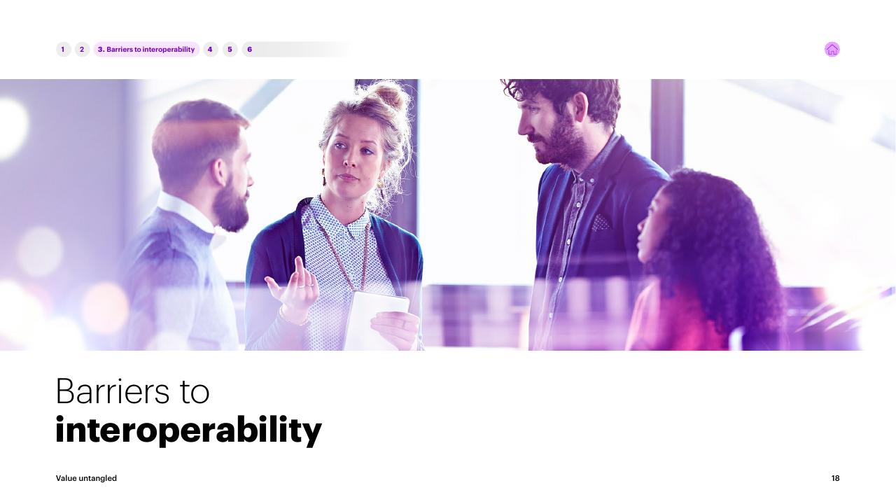 Section Divider slide 18 from Value Untangled Amplify Speed To Value Through Interoperability Accenture