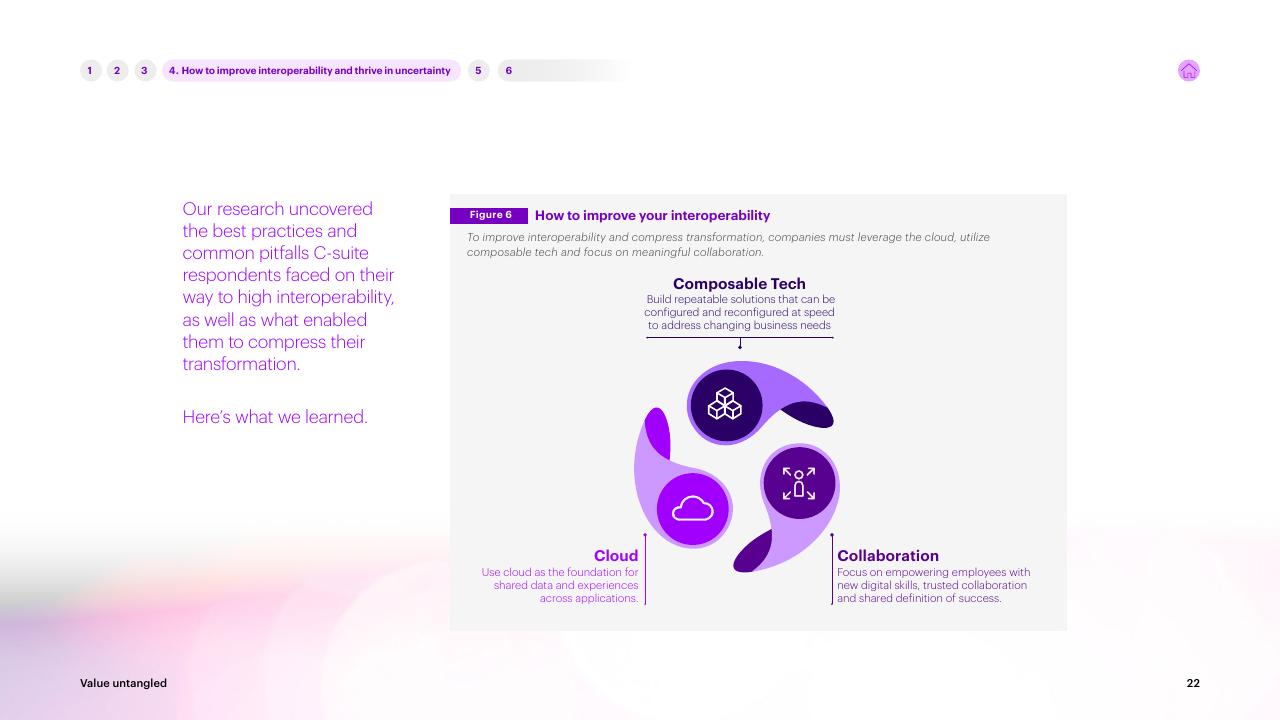 Framework slide 22 from Value Untangled Amplify Speed To Value Through Interoperability Accenture