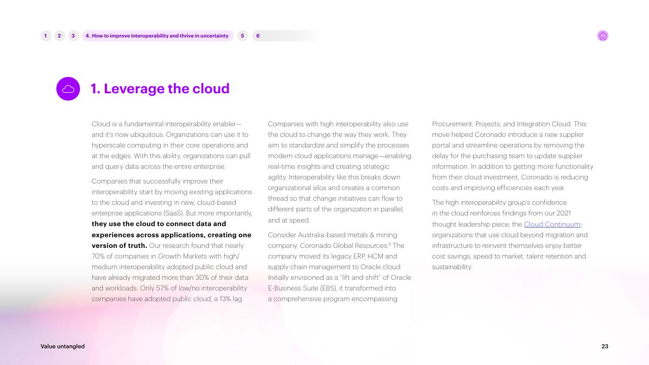 Text slide 23 from Value Untangled Amplify Speed To Value Through Interoperability Accenture