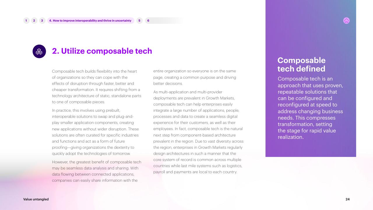 Text slide 24 from Value Untangled Amplify Speed To Value Through Interoperability Accenture
