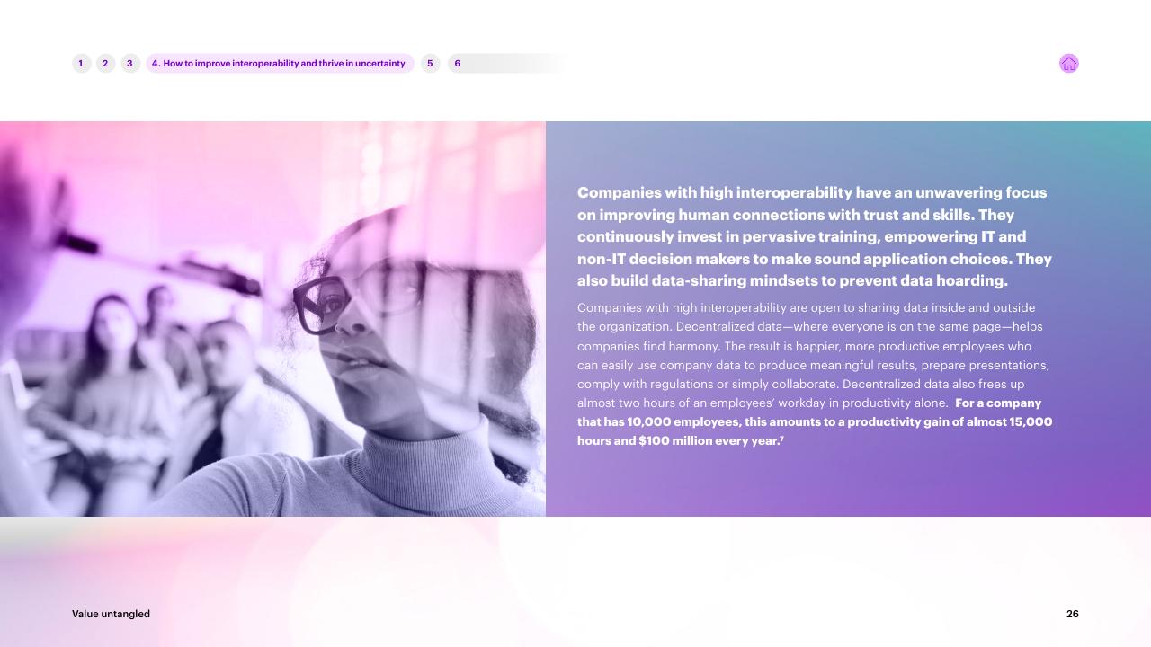 Text slide 26 from Value Untangled Amplify Speed To Value Through Interoperability Accenture