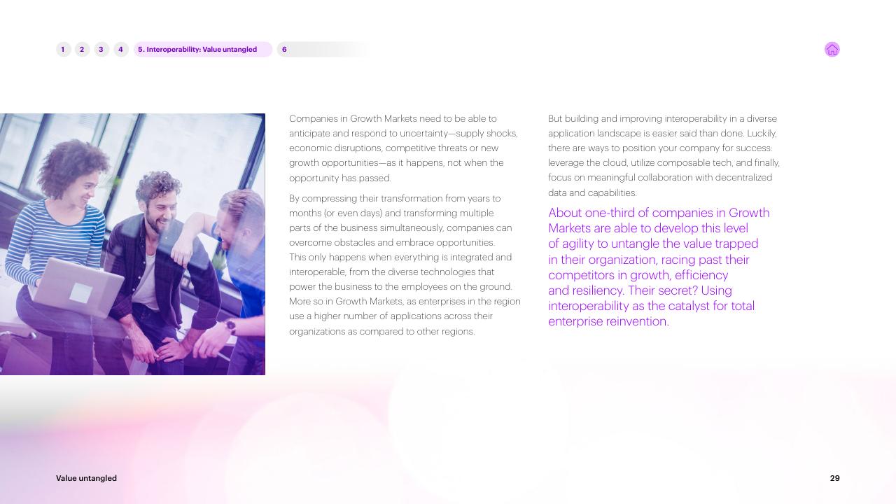 Text slide 29 from Value Untangled Amplify Speed To Value Through Interoperability Accenture
