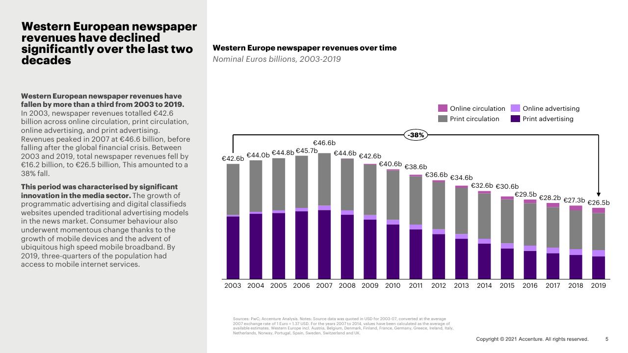 Chart slide 5 from Western Europe News Media Landscape Trends Accenture