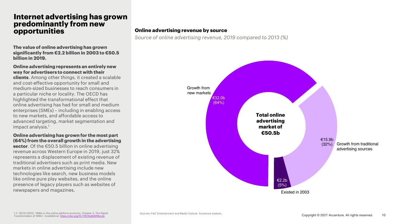 Chart slide 10 from Western Europe News Media Landscape Trends Accenture