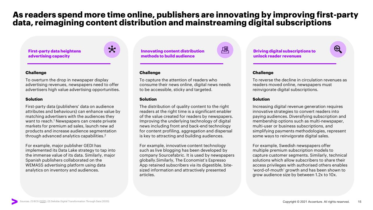 Comparison slide 15 from Western Europe News Media Landscape Trends Accenture