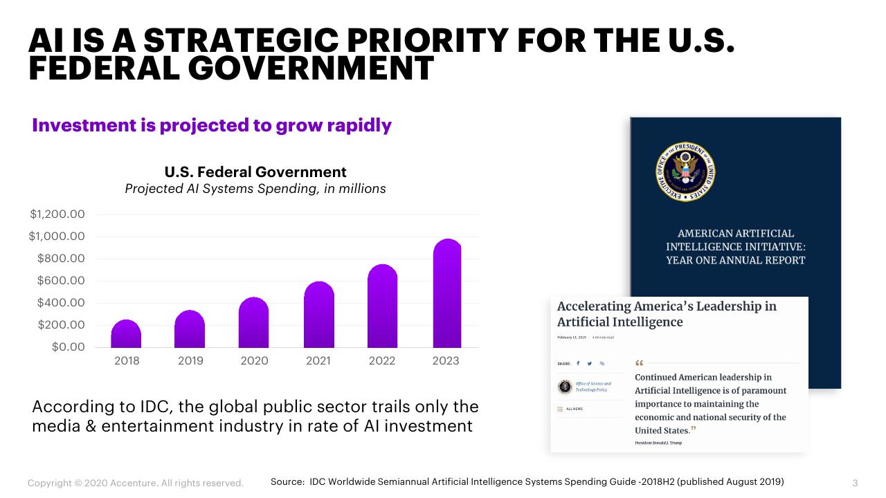 Chart slide 3 from When Where How AI Will Boost Federal Workforce Productivity And How Federal Agencies Can Prepare