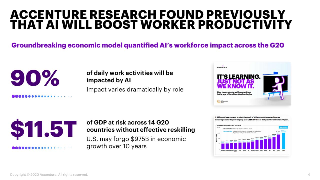 Text slide 4 from When Where How AI Will Boost Federal Workforce Productivity And How Federal Agencies Can Prepare