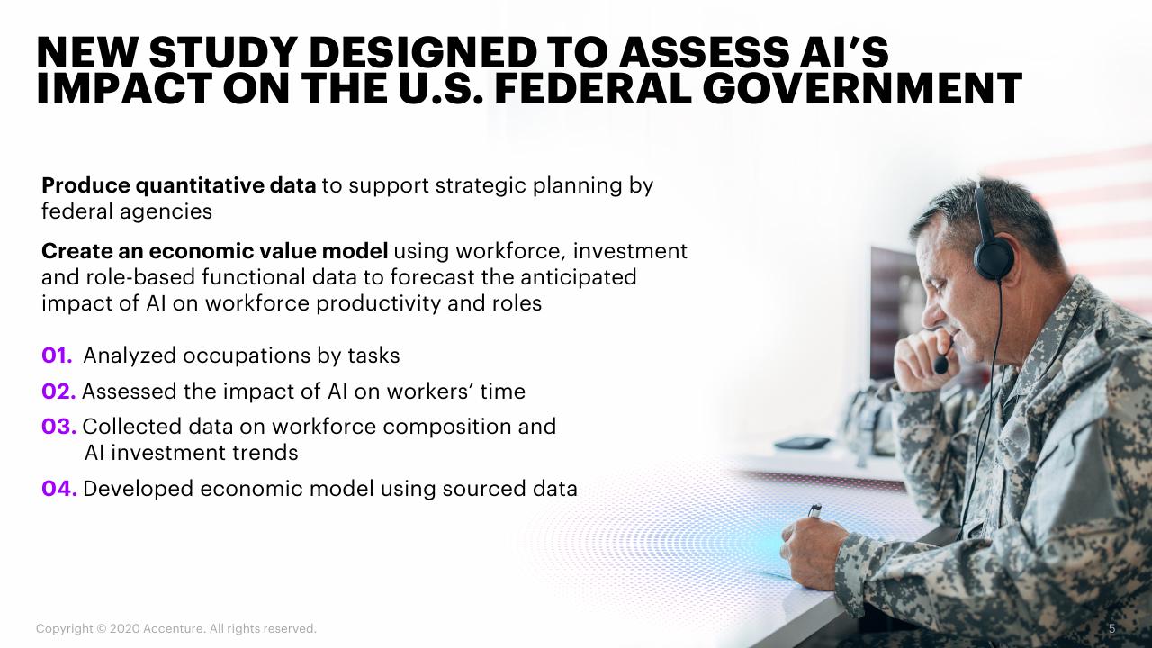 Process slide 5 from When Where How AI Will Boost Federal Workforce Productivity And How Federal Agencies Can Prepare