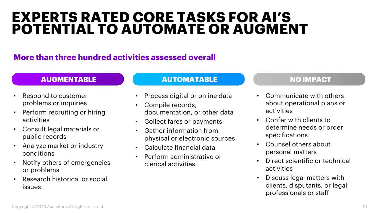 Comparison slide 10 from When Where How AI Will Boost Federal Workforce Productivity And How Federal Agencies Can Prepare