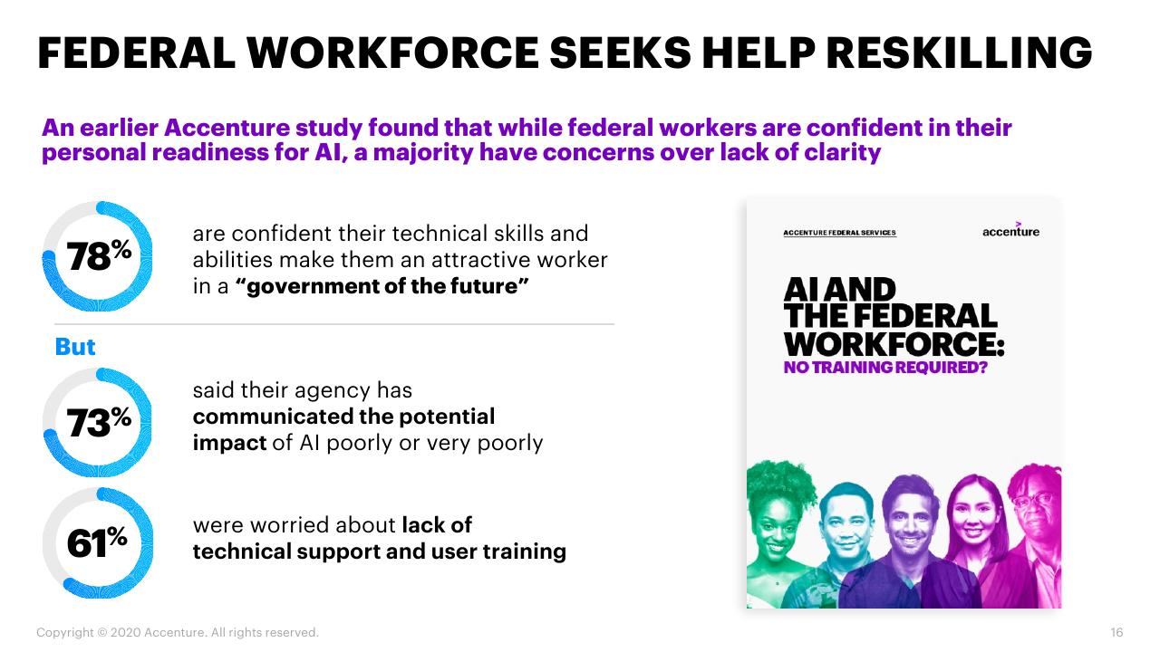 Dashboard slide 16 from When Where How AI Will Boost Federal Workforce Productivity And How Federal Agencies Can Prepare
