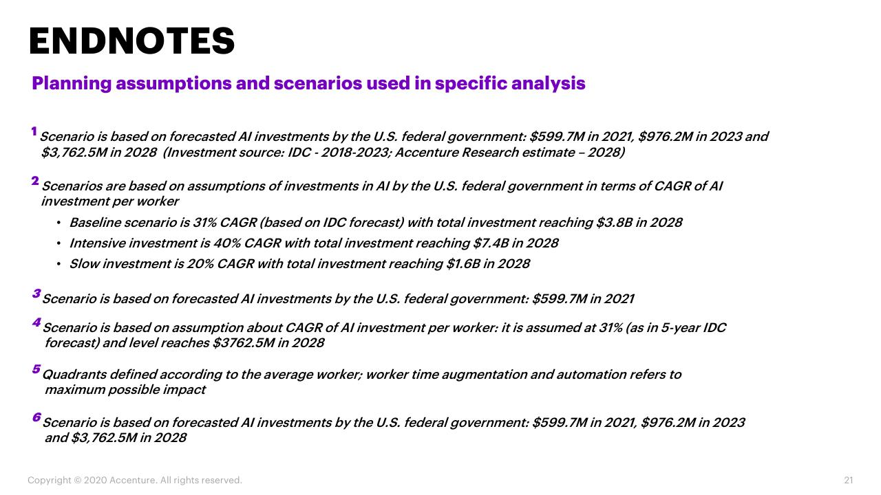 Text slide 21 from When Where How AI Will Boost Federal Workforce Productivity And How Federal Agencies Can Prepare