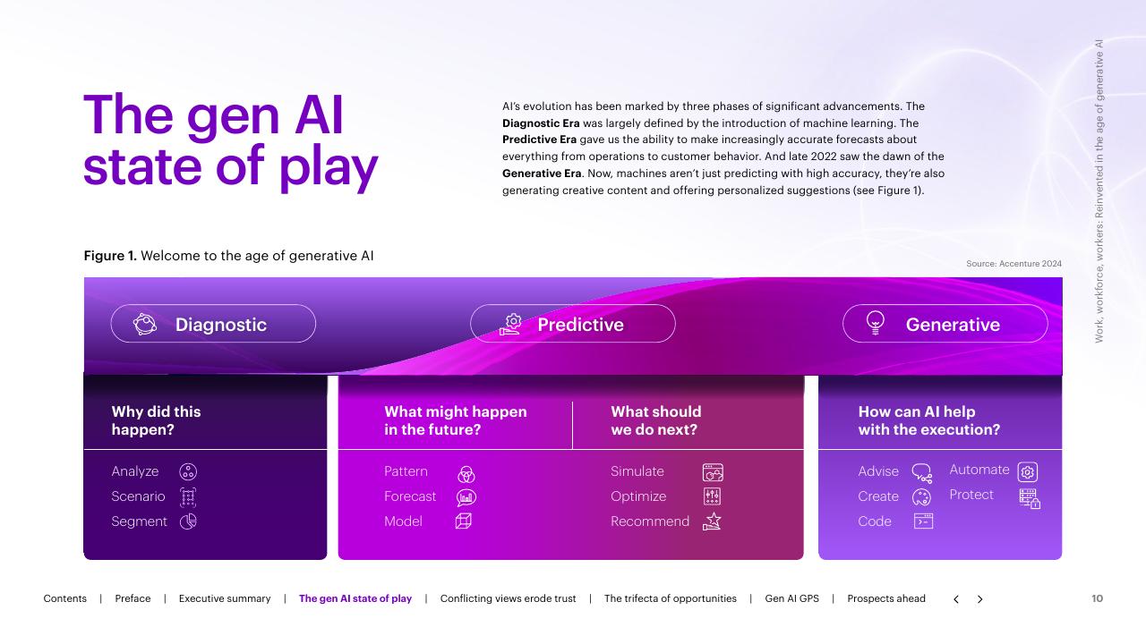 Framework slide 10 from Work Workforce Workers Reinvented In The Age Of Generative AI Accenture