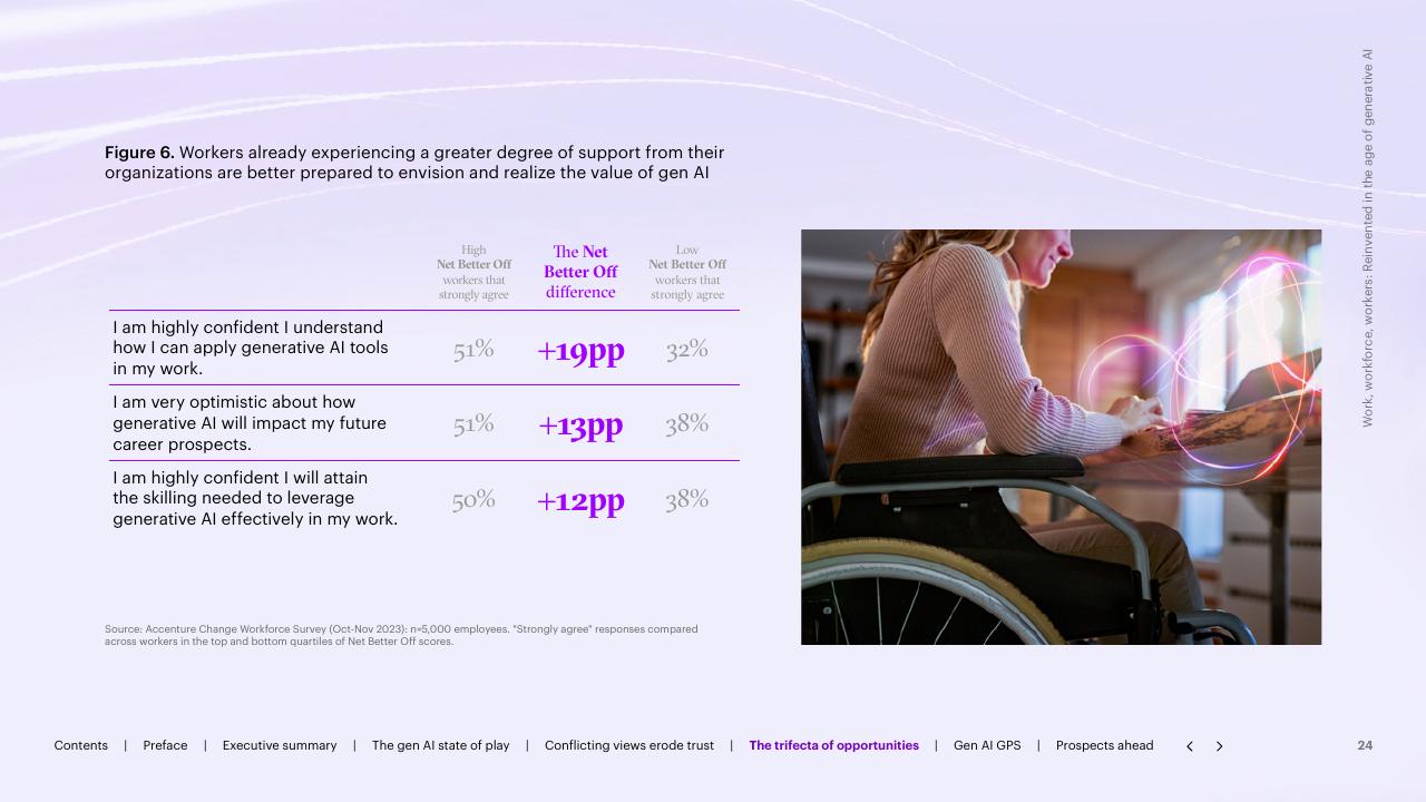 Table slide 24 from Work Workforce Workers Reinvented In The Age Of Generative AI Accenture