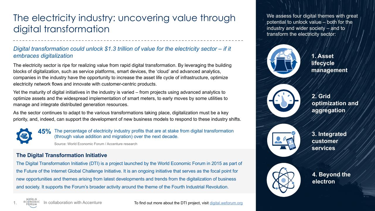 Text slide 2 from World Economic Forum Digital Transformation Initiative_ In Collaboration With Accenture Accenture