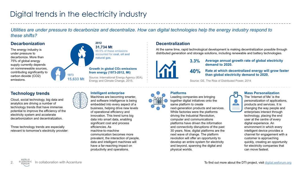 Text slide 3 from World Economic Forum Digital Transformation Initiative_ In Collaboration With Accenture Accenture
