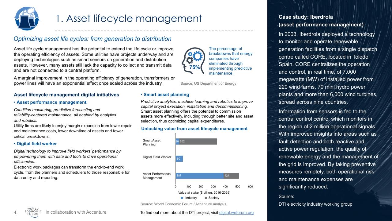 Text slide 5 from World Economic Forum Digital Transformation Initiative_ In Collaboration With Accenture Accenture