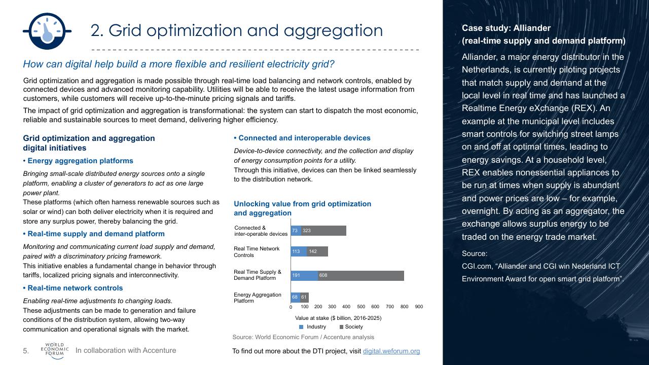 Text slide 6 from World Economic Forum Digital Transformation Initiative_ In Collaboration With Accenture Accenture