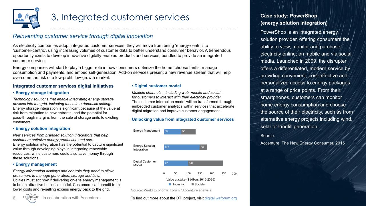 Text slide 7 from World Economic Forum Digital Transformation Initiative_ In Collaboration With Accenture Accenture