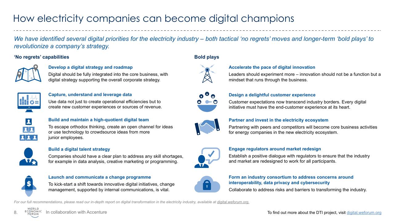Comparison slide 9 from World Economic Forum Digital Transformation Initiative_ In Collaboration With Accenture Accenture
