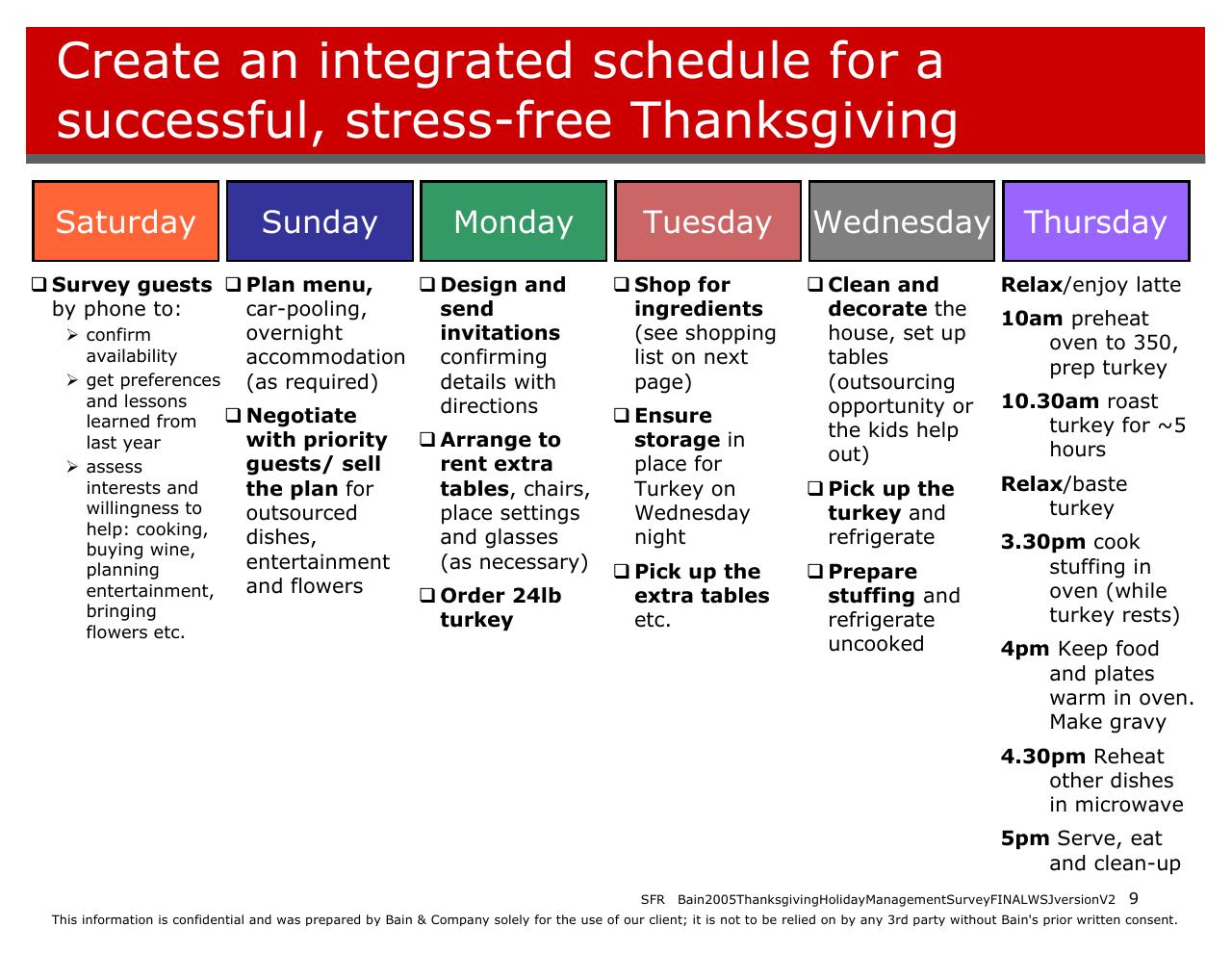 Timeline slide 9 from 2005 Thanksgiving Holiday 