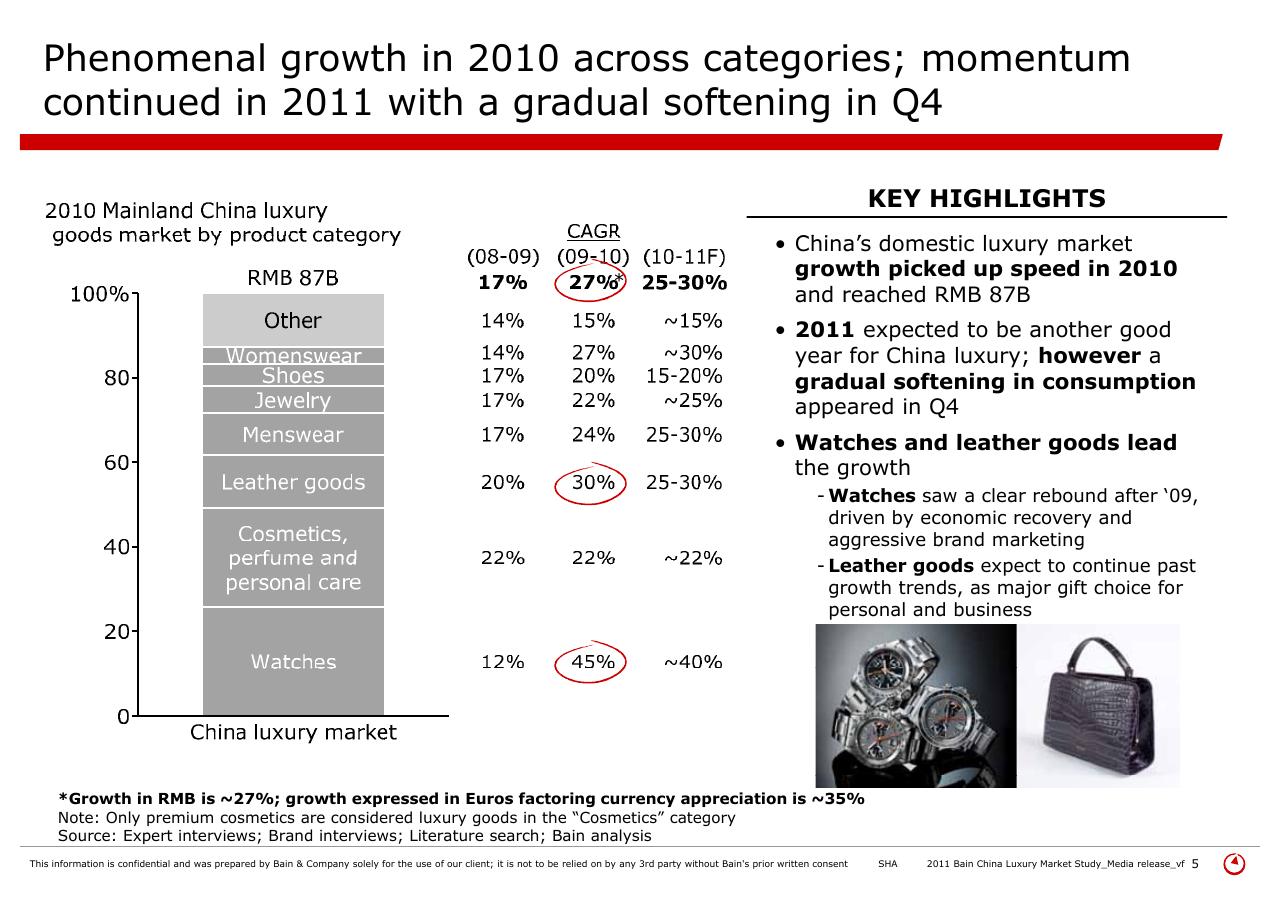 Chart slide 5 from 2011 Bain China Luxury Market Study