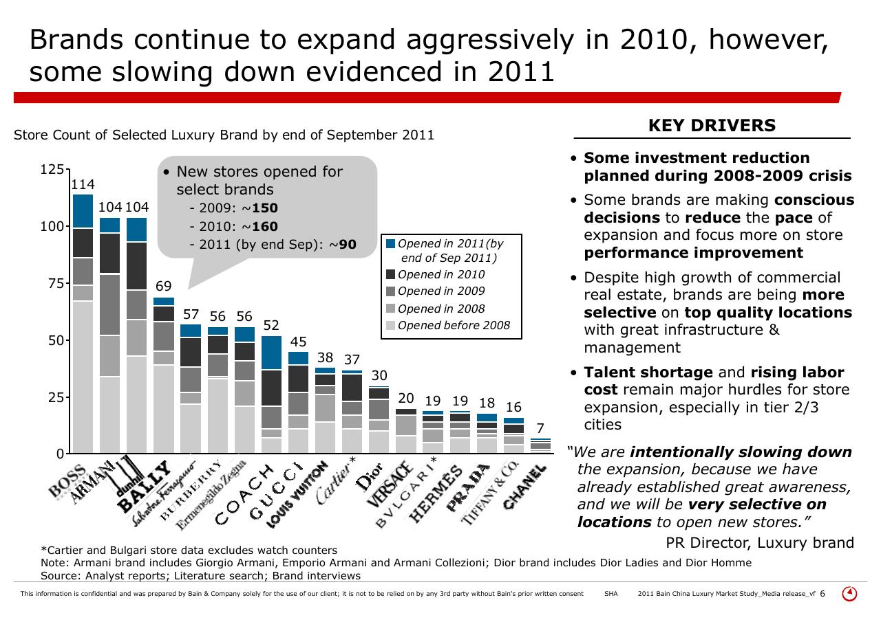 Chart slide 6 from 2011 Bain China Luxury Market Study