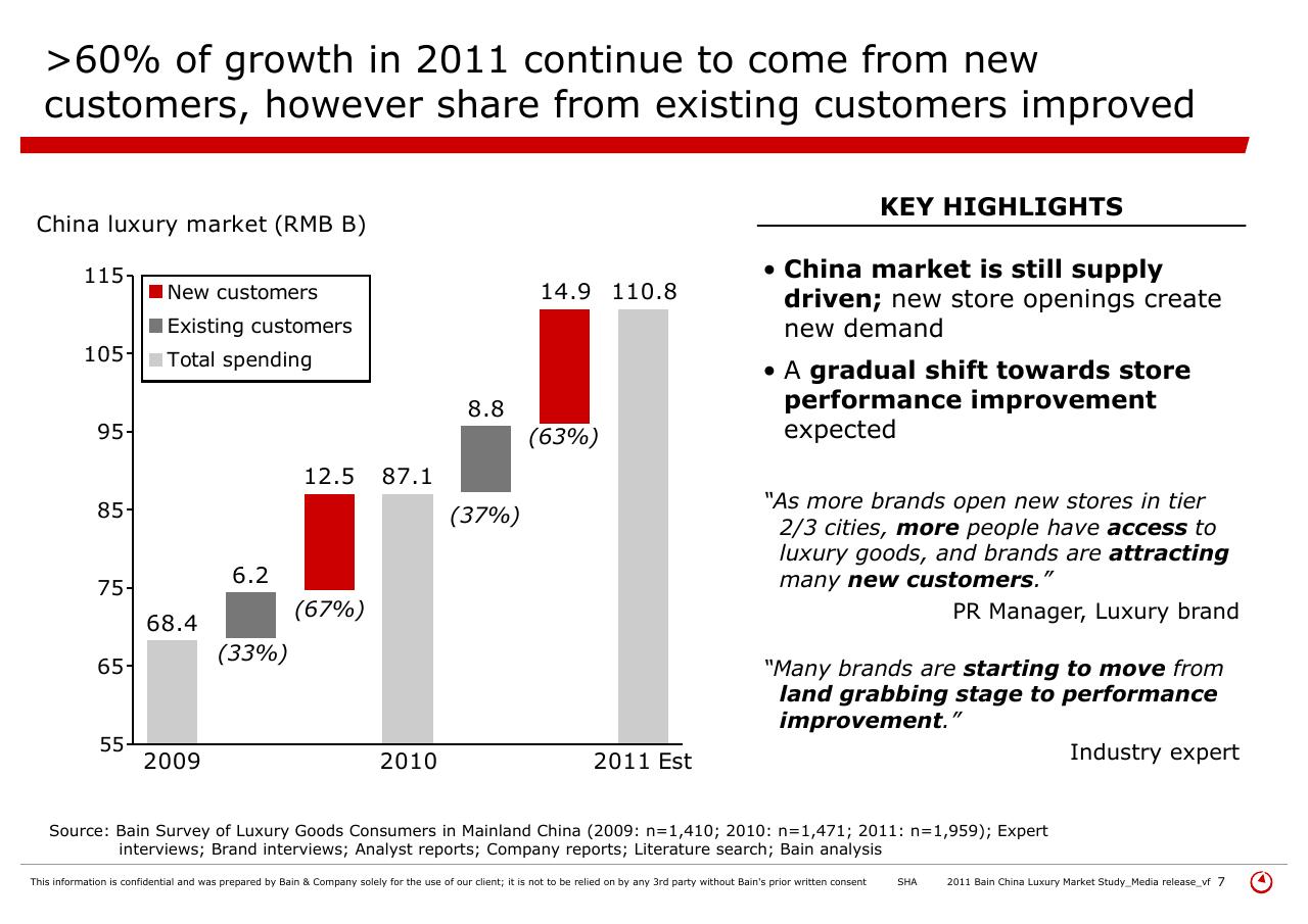 Chart slide 7 from 2011 Bain China Luxury Market Study