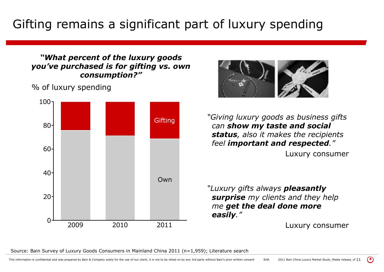 Chart slide 11 from 2011 Bain China Luxury Market Study