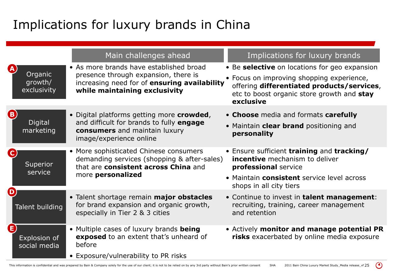 Table slide 25 from 2011 Bain China Luxury Market Study
