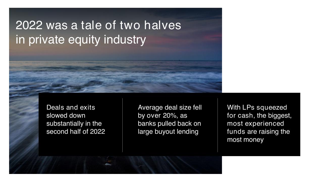 Dashboard slide 2 from 2023 Global Private Equity Report Bain