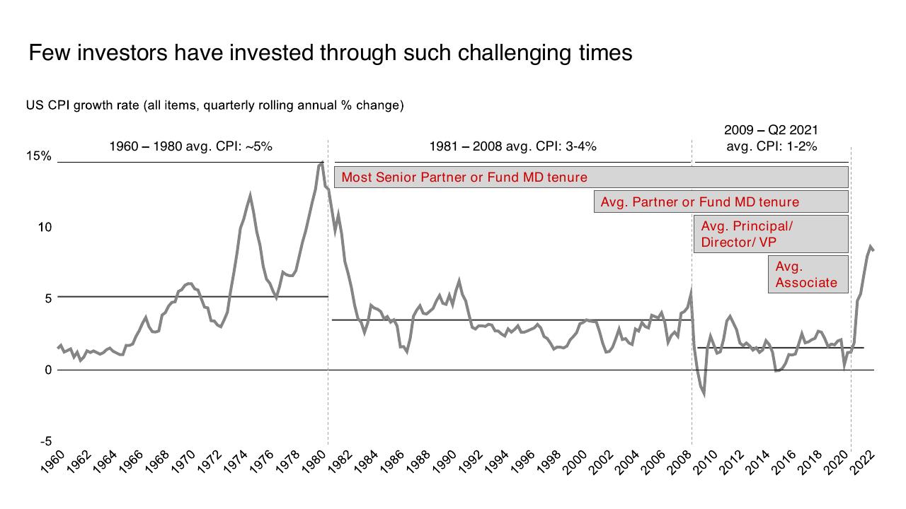 Chart slide 4 from 2023 Global Private Equity Report Bain